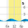 Fire Island Light tide chart for Friday, November 5, 2021