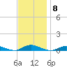 Fire Island Light tide chart for Monday, November 8, 2021