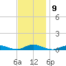 Fire Island Light tide chart for Tuesday, November 9, 2021