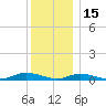 Fire Island Light tide chart for Wednesday, December 15, 2021