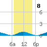 Fire Island Light tide chart for Wednesday, December 8, 2021