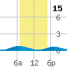 Fire Island Light tide chart for Saturday, January 15, 2022