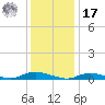 Fire Island Light tide chart for Monday, January 17, 2022