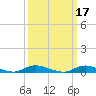 Fire Island Light tide chart for Thursday, March 17, 2022