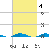 Fire Island Light tide chart for Friday, March 4, 2022
