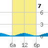Fire Island Light tide chart for Monday, March 7, 2022
