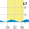 Fire Island Light tide chart for Sunday, April 17, 2022