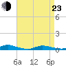 Fire Island Light tide chart for Saturday, April 23, 2022