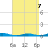 Fire Island Light tide chart for Thursday, April 7, 2022