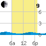 Fire Island Light tide chart for Saturday, April 9, 2022