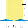 Fire Island Light tide chart for Wednesday, May 11, 2022