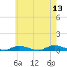 Fire Island Light tide chart for Friday, May 13, 2022