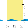 Fire Island Light tide chart for Sunday, May 1, 2022
