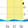Fire Island Light tide chart for Wednesday, May 4, 2022