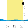 Fire Island Light tide chart for Friday, May 6, 2022