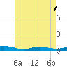 Fire Island Light tide chart for Saturday, May 7, 2022