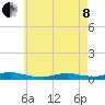 Fire Island Light tide chart for Sunday, May 8, 2022