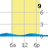 Fire Island Light tide chart for Monday, May 9, 2022