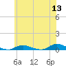 Fire Island Light tide chart for Monday, June 13, 2022