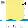 Fire Island Light tide chart for Tuesday, June 14, 2022