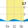 Fire Island Light tide chart for Friday, June 17, 2022