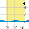 Fire Island Light tide chart for Saturday, June 4, 2022