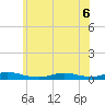 Fire Island Light tide chart for Monday, June 6, 2022