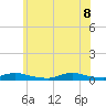 Fire Island Light tide chart for Wednesday, June 8, 2022