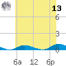 Fire Island Light tide chart for Wednesday, July 13, 2022