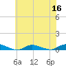 Fire Island Light tide chart for Saturday, July 16, 2022