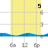 Fire Island Light tide chart for Tuesday, July 5, 2022