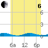 Fire Island Light tide chart for Wednesday, July 6, 2022