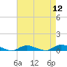 Fire Island Light tide chart for Friday, August 12, 2022