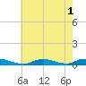 Fire Island Light tide chart for Monday, August 1, 2022