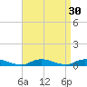 Fire Island Light tide chart for Tuesday, August 30, 2022