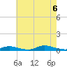 Fire Island Light tide chart for Saturday, August 6, 2022