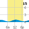 Fire Island Light tide chart for Thursday, September 15, 2022