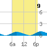 Fire Island Light tide chart for Friday, September 9, 2022
