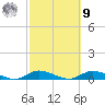 Fire Island Light tide chart for Sunday, October 9, 2022