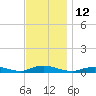 Fire Island Light tide chart for Saturday, November 12, 2022