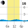 Fire Island Light tide chart for Wednesday, November 16, 2022