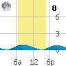 Fire Island Light tide chart for Tuesday, November 8, 2022