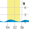 Fire Island Light tide chart for Wednesday, November 9, 2022
