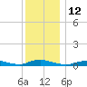 Fire Island Light tide chart for Monday, December 12, 2022