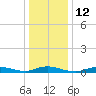 Fire Island Light tide chart for Thursday, January 12, 2023