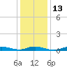 Fire Island Light tide chart for Friday, January 13, 2023