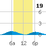 Fire Island Light tide chart for Thursday, January 19, 2023