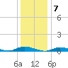 Fire Island Light tide chart for Saturday, January 7, 2023