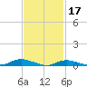 Fire Island Light tide chart for Friday, February 17, 2023
