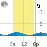 Fire Island Light tide chart for Sunday, February 5, 2023